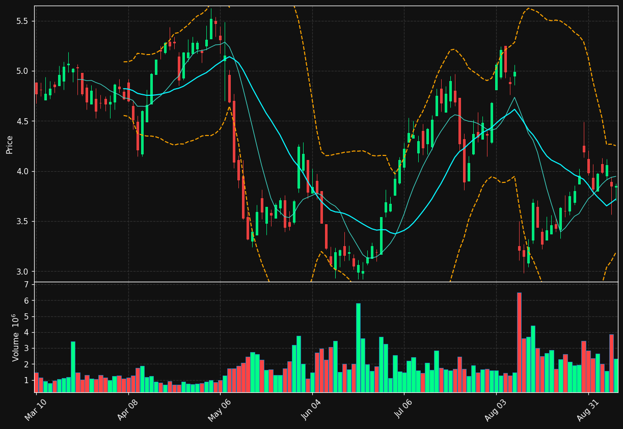 NABL chart