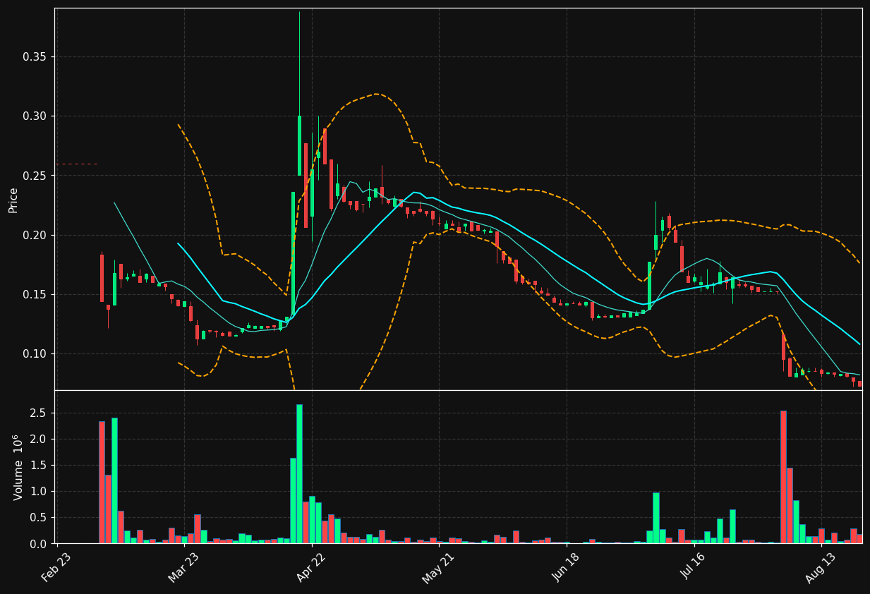 NACON.PA chart