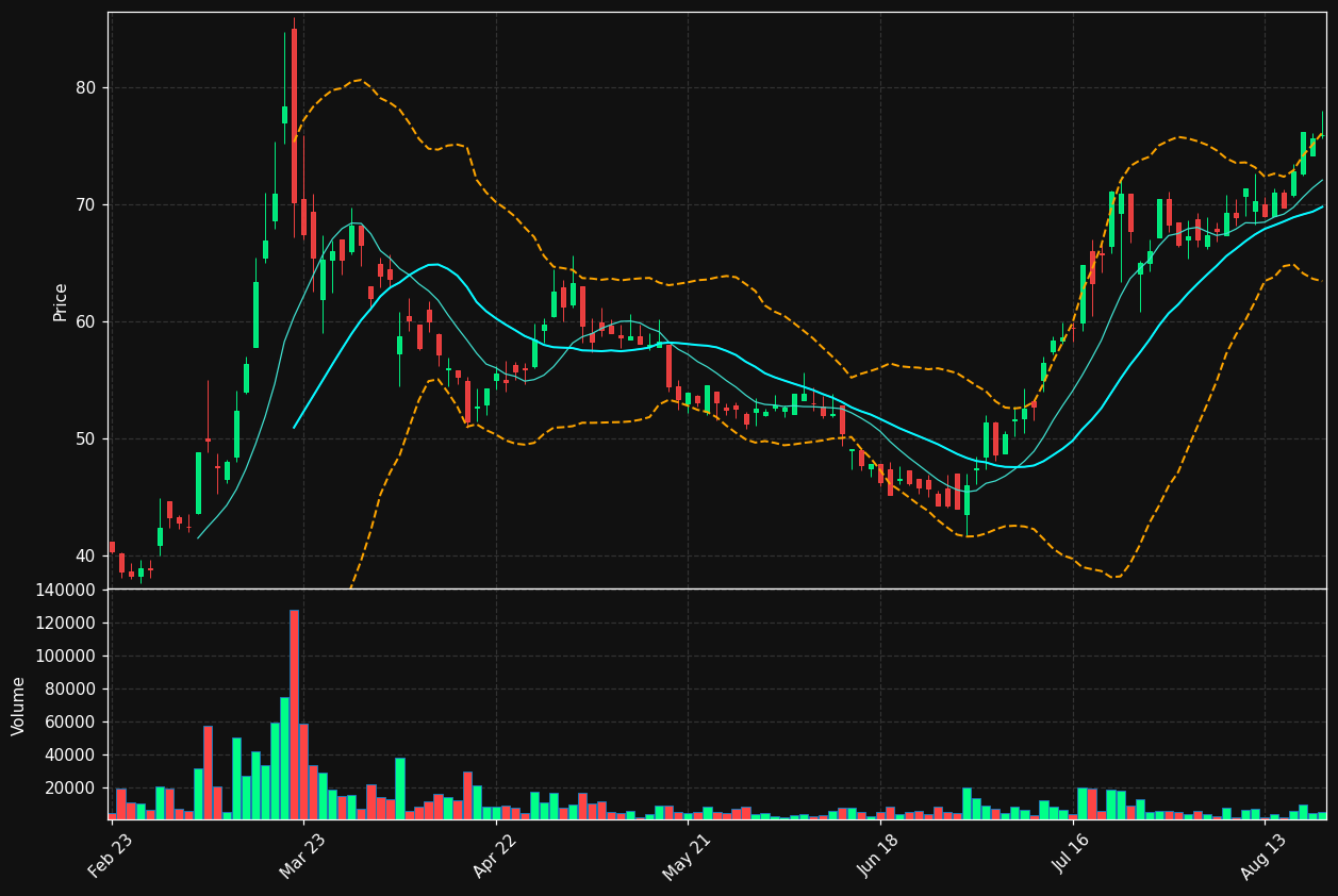 NAE.PA chart