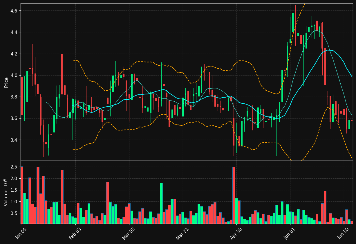 NANEXA.ST chart