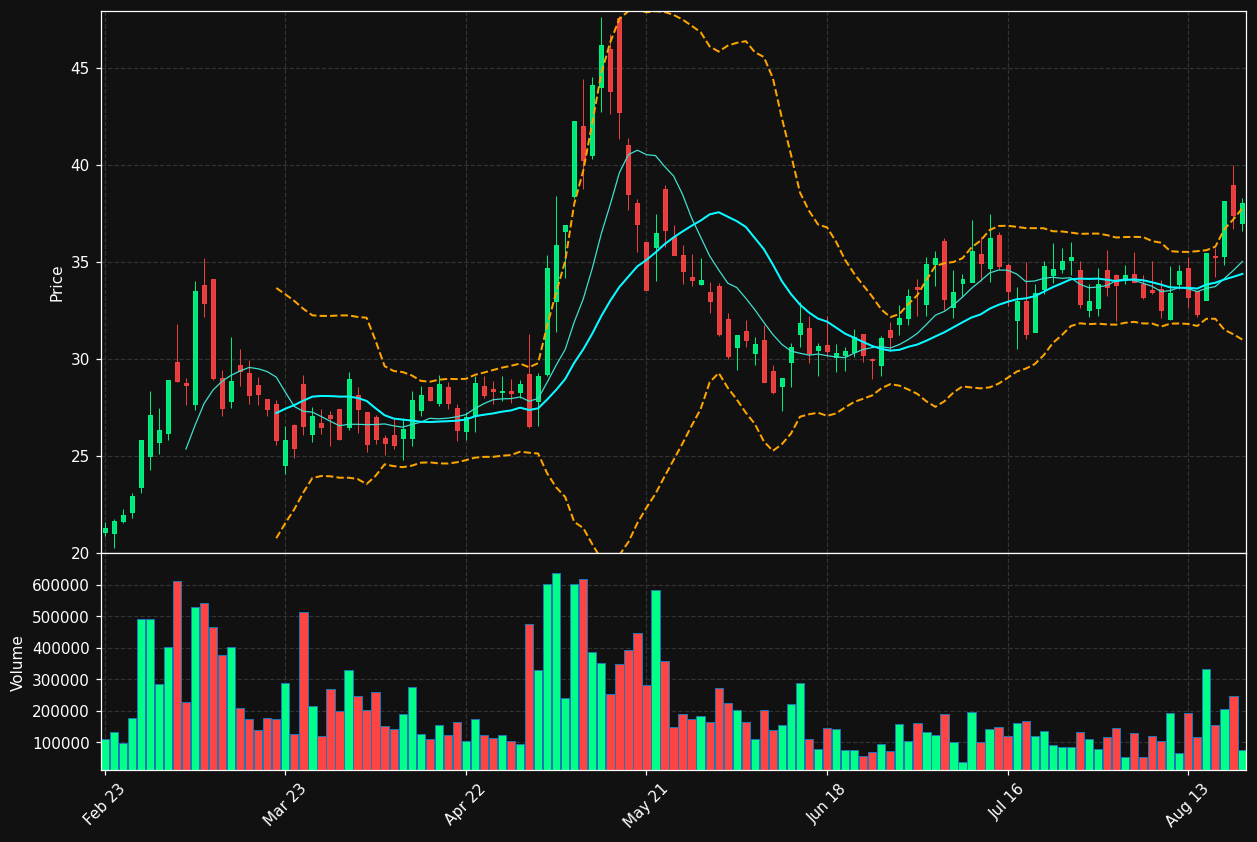 NANO.PA chart