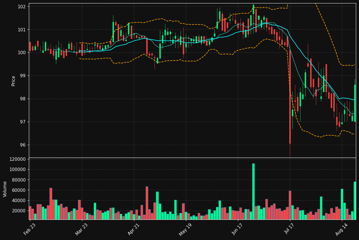 NATH chart