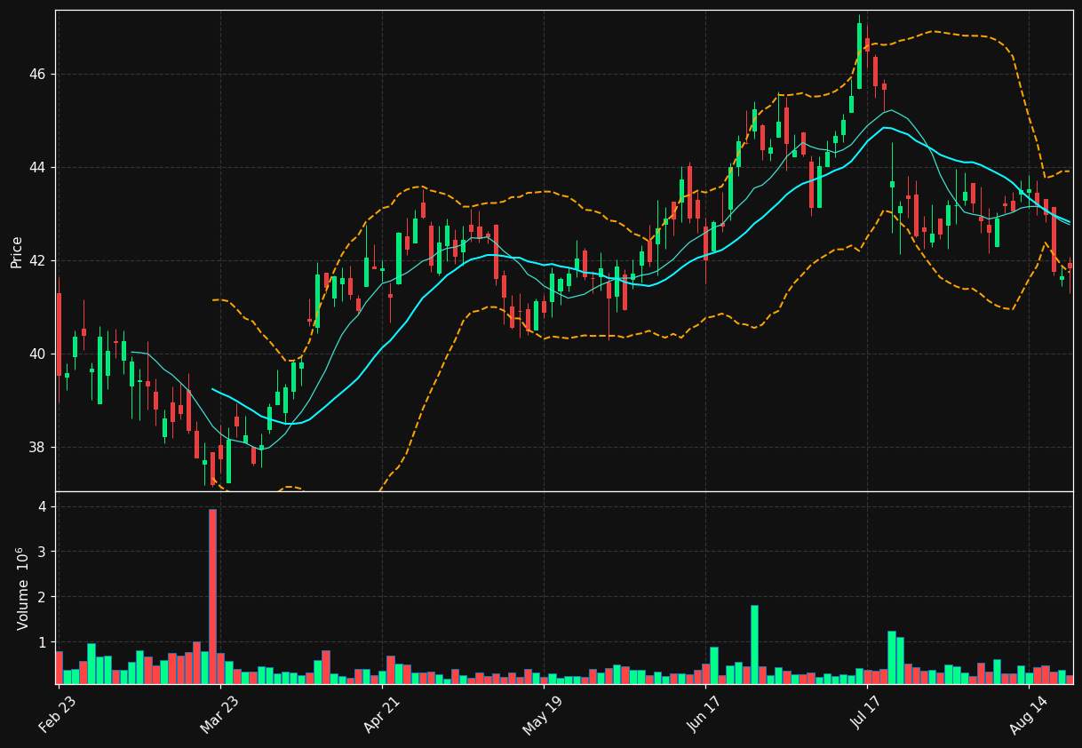 NBHC chart