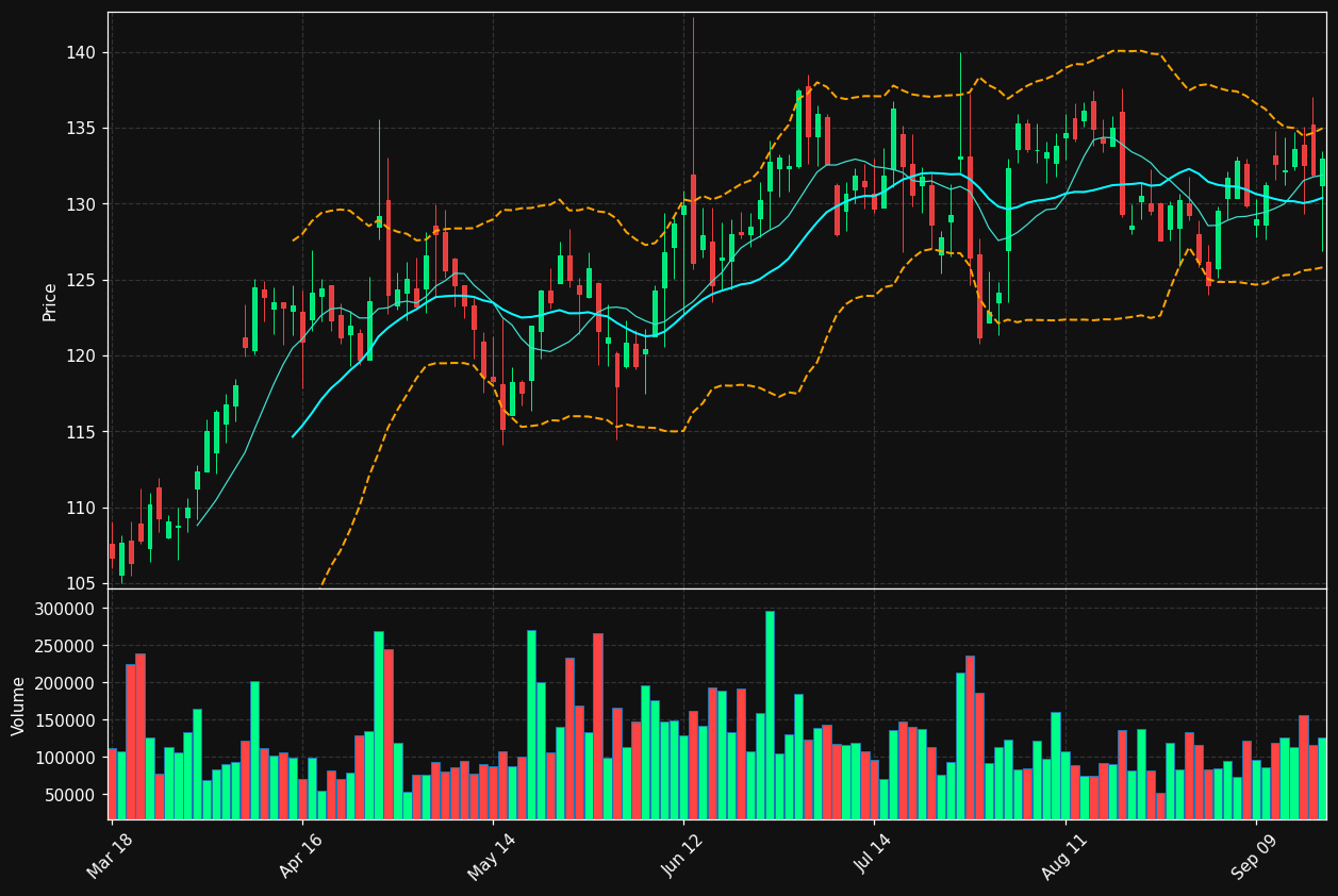 NBN chart
