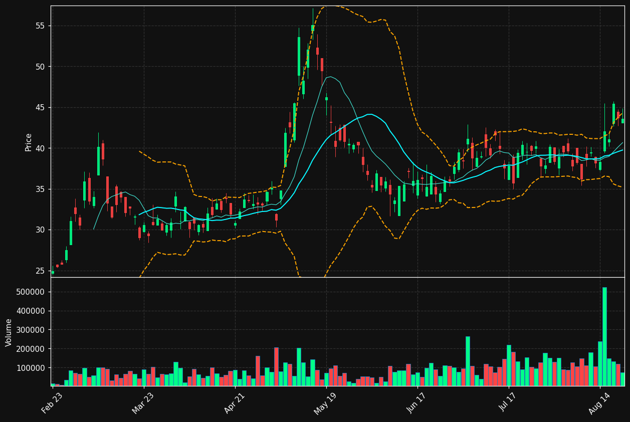 NBTX chart