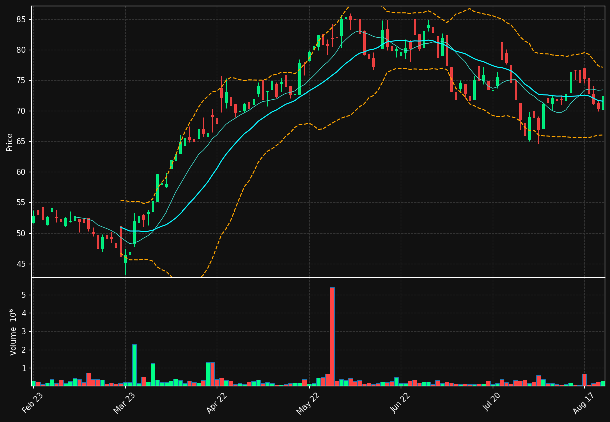 NCAB.ST chart