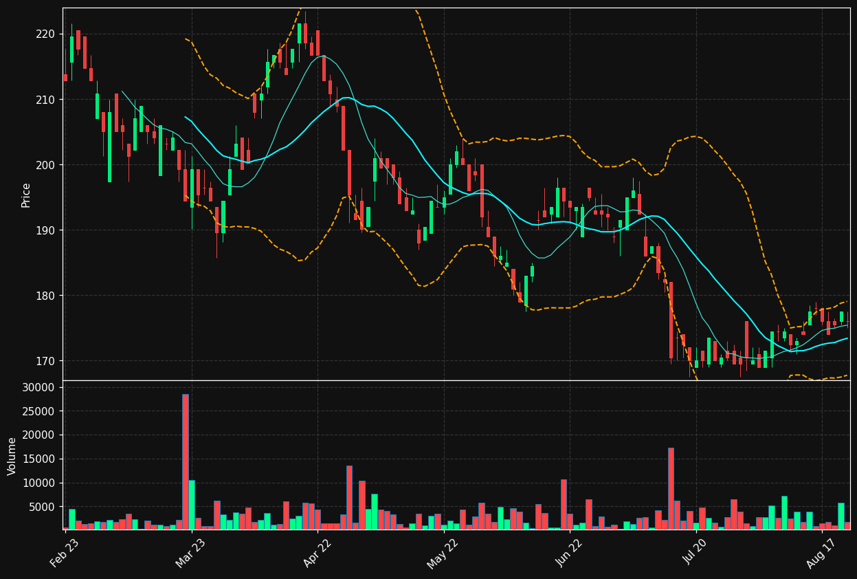 NCC-A.ST chart