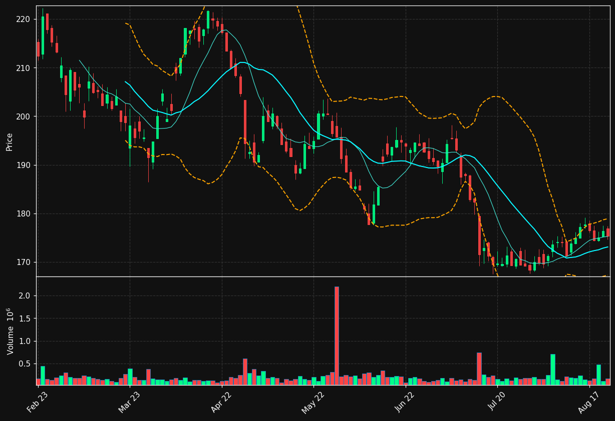 NCC-B.ST chart