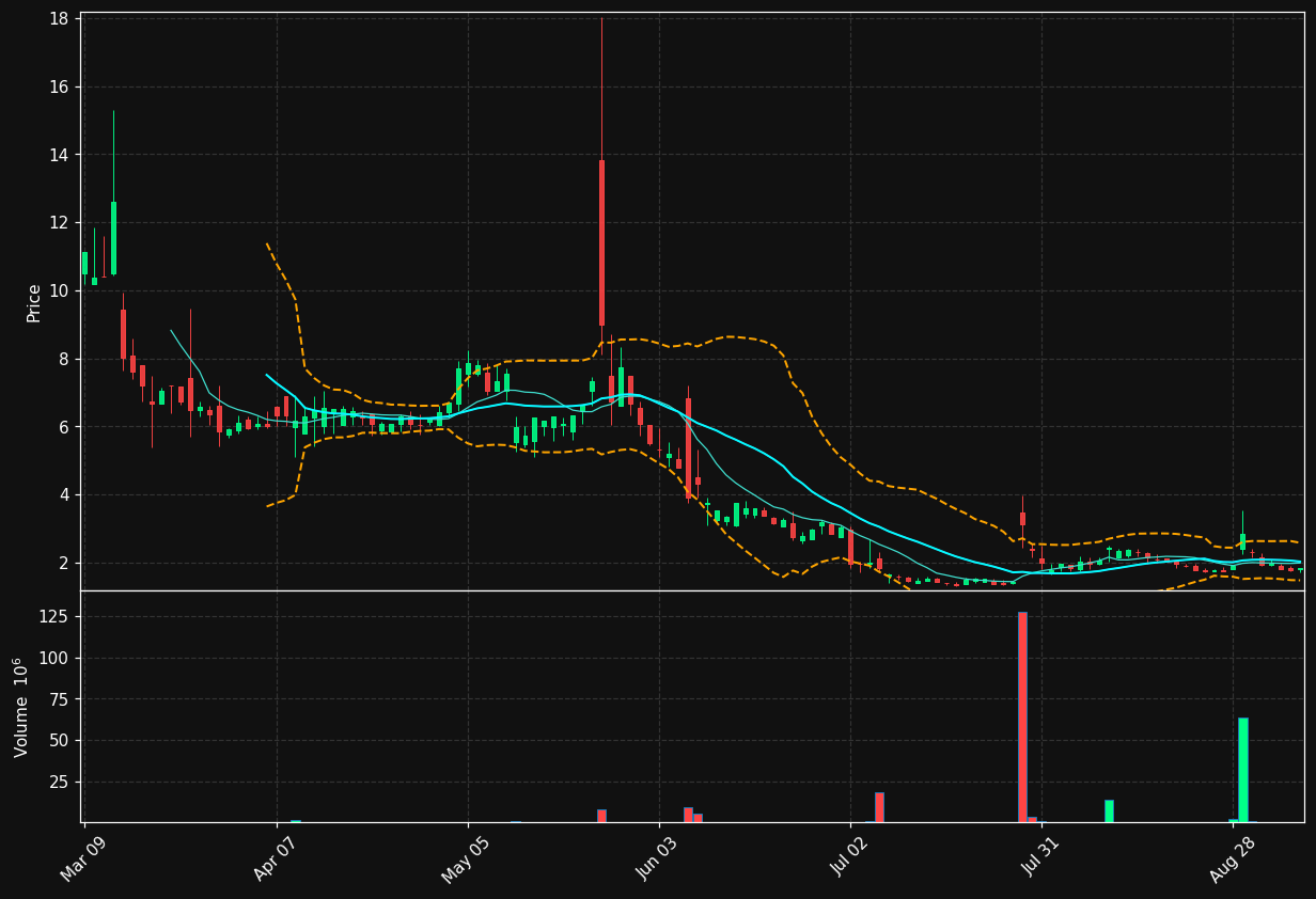 NCRA chart