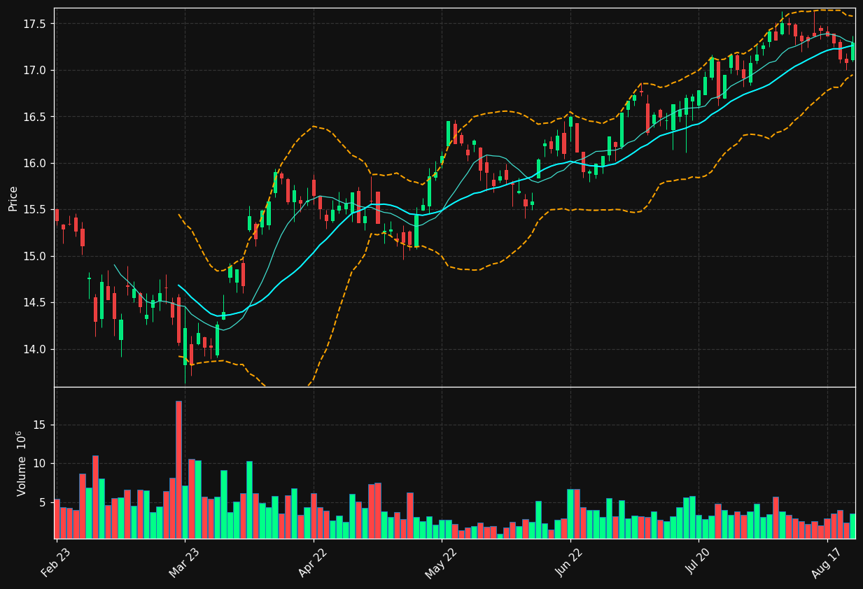 NDA-FI.HE chart