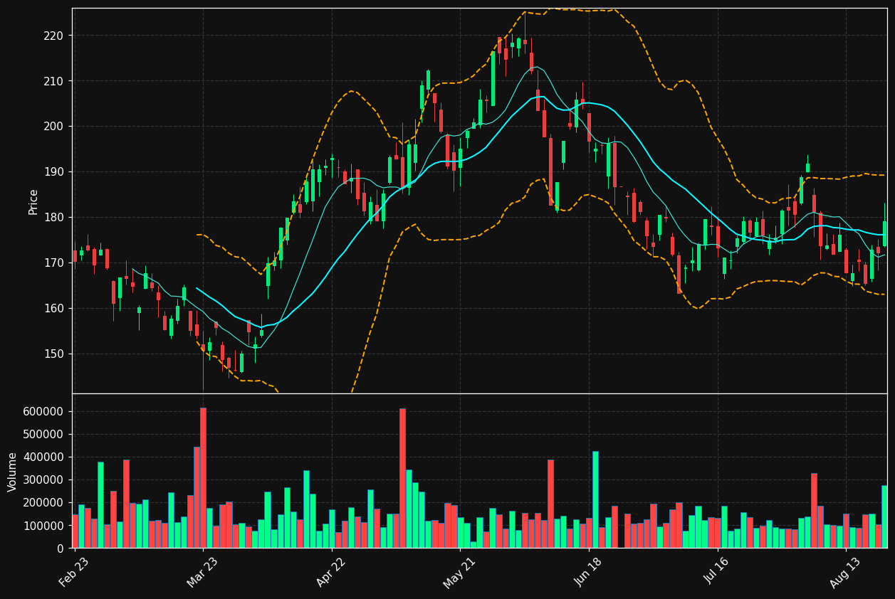NDA.DE chart