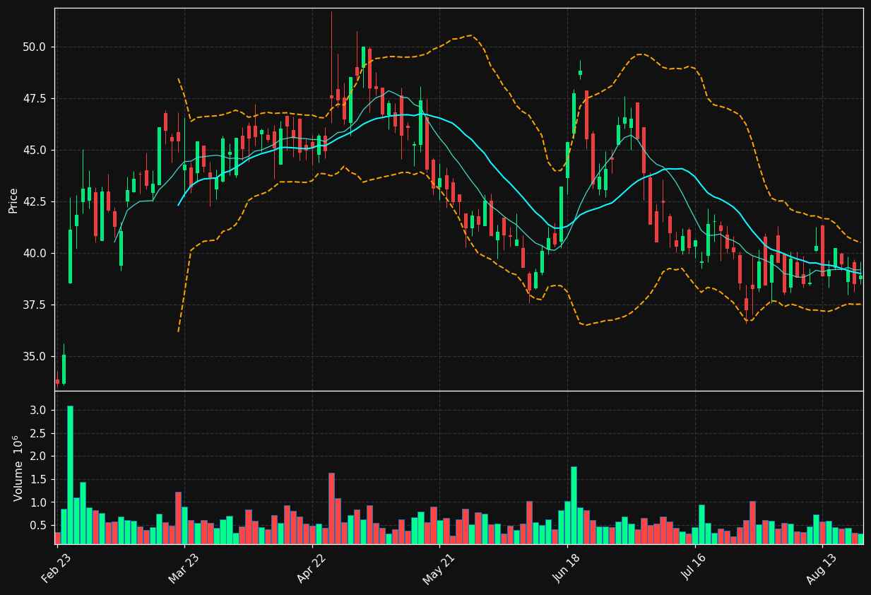 NDX1.DE chart