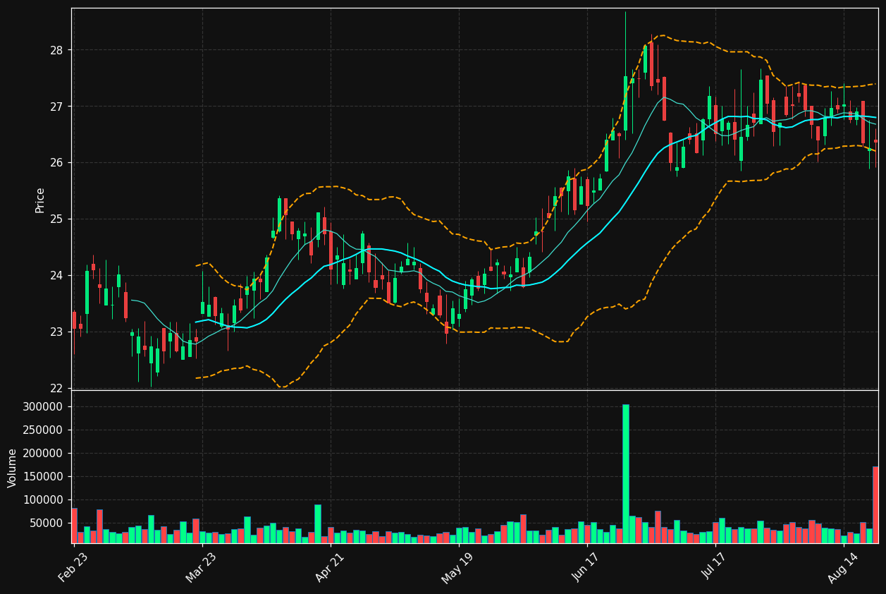 NECB chart