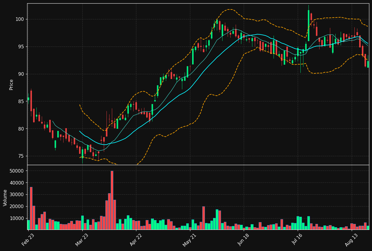 NEDAP.AS chart