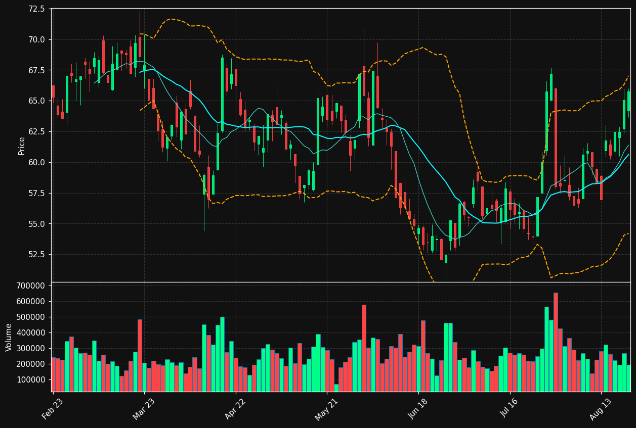 NEM.DE chart