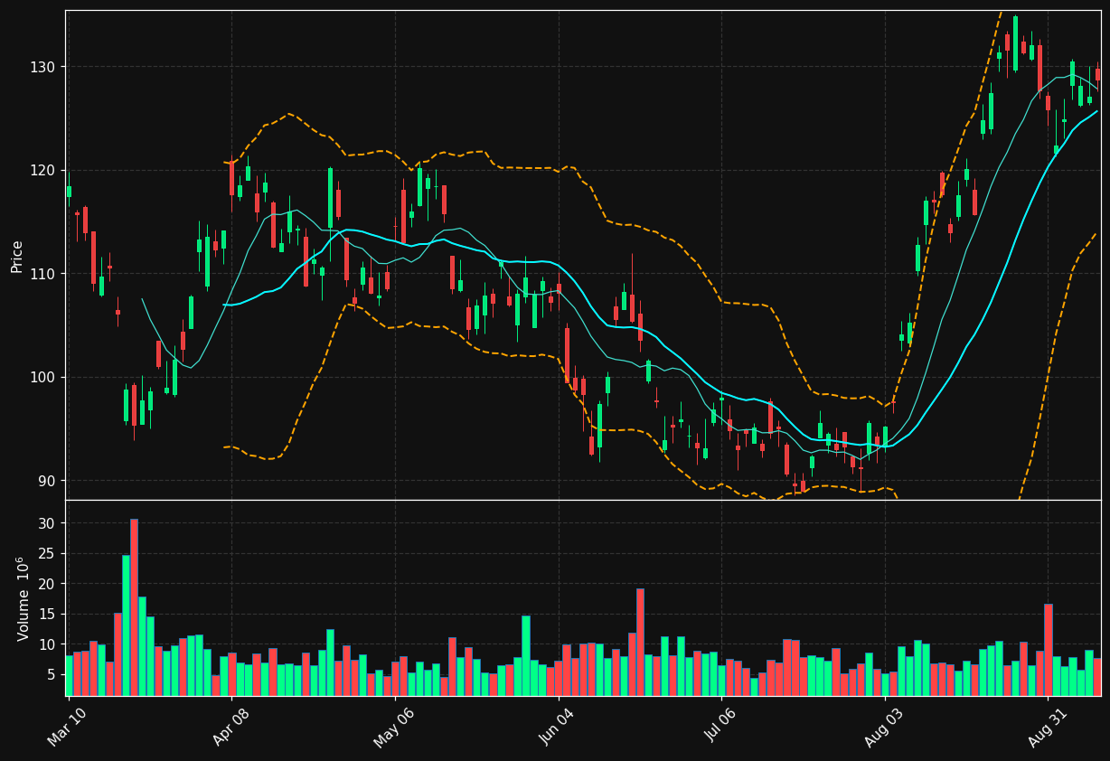 NEM chart
