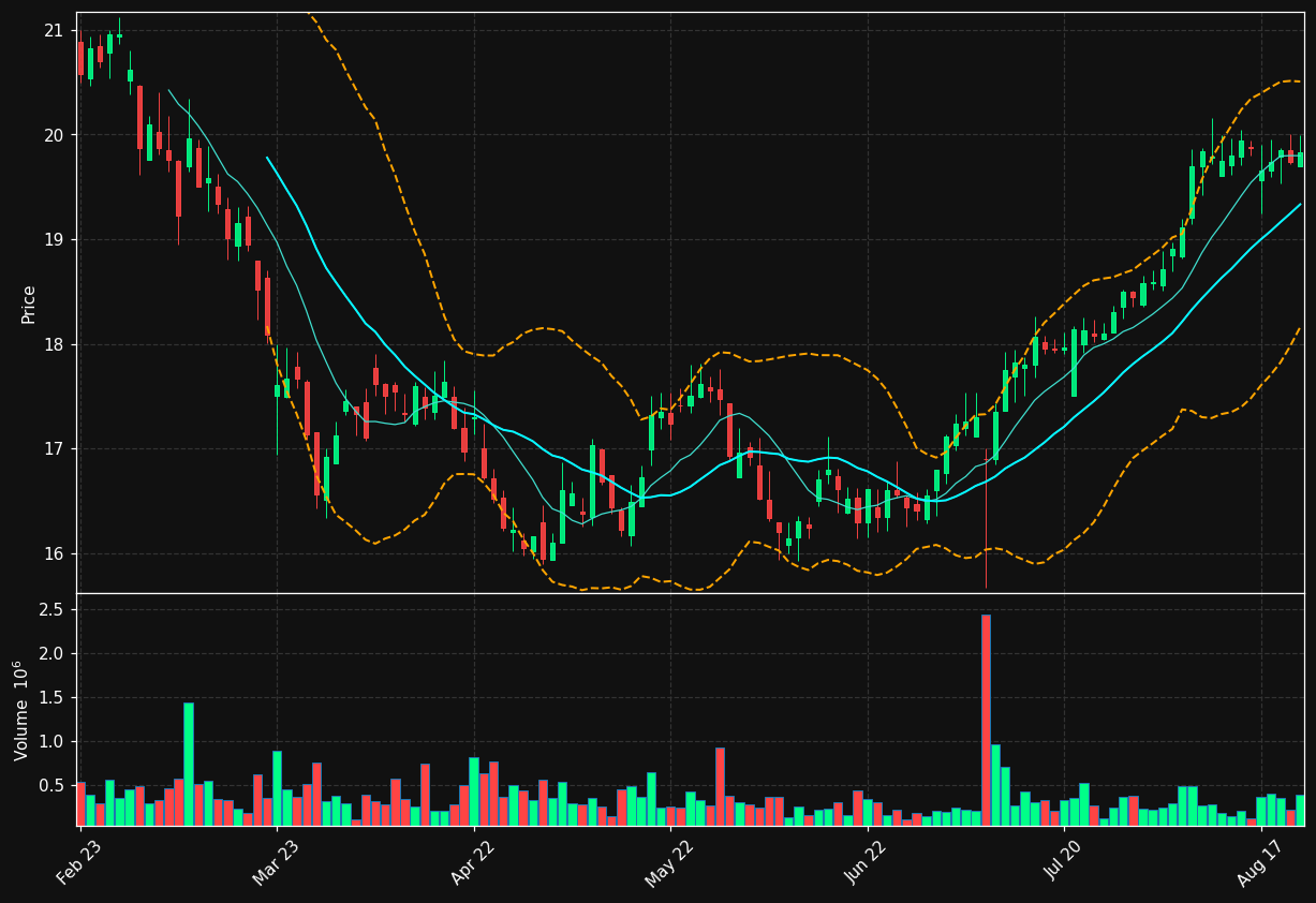 NEOBO.ST chart
