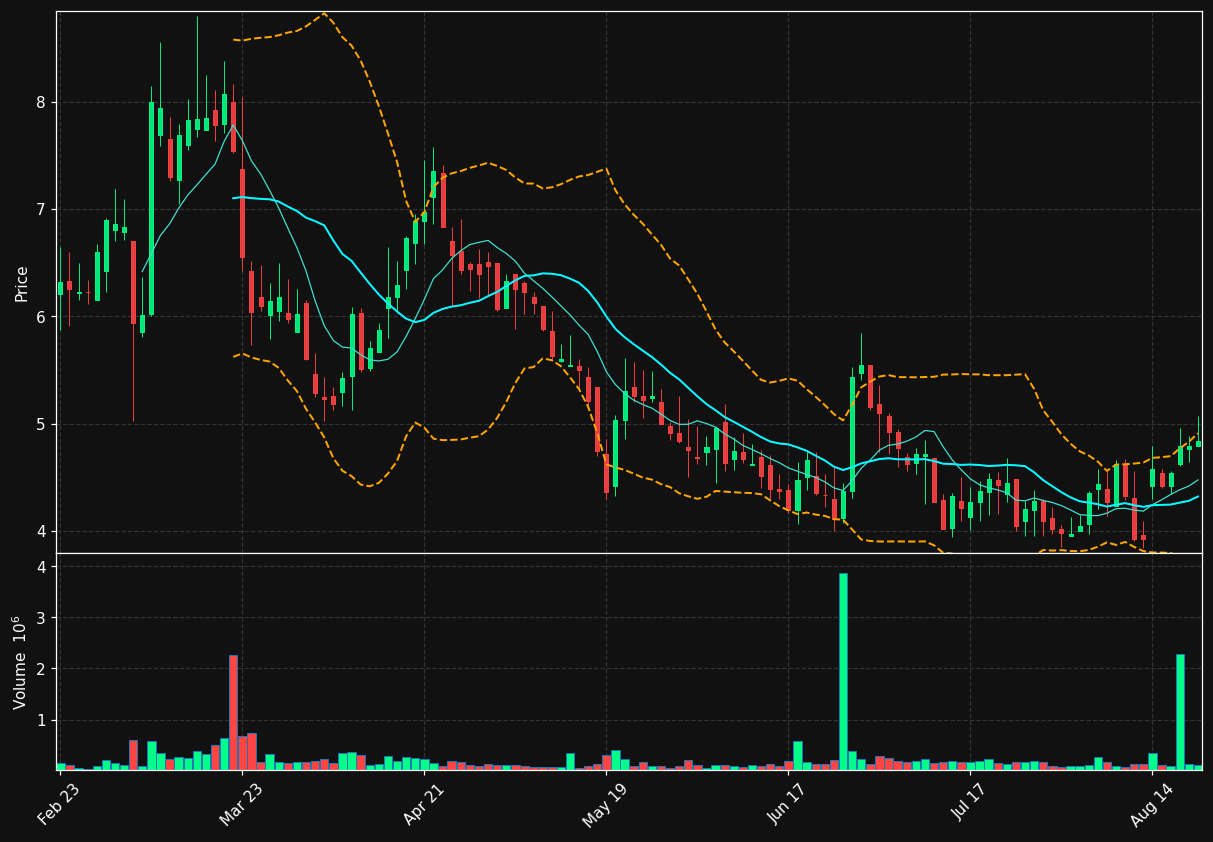 NERV chart