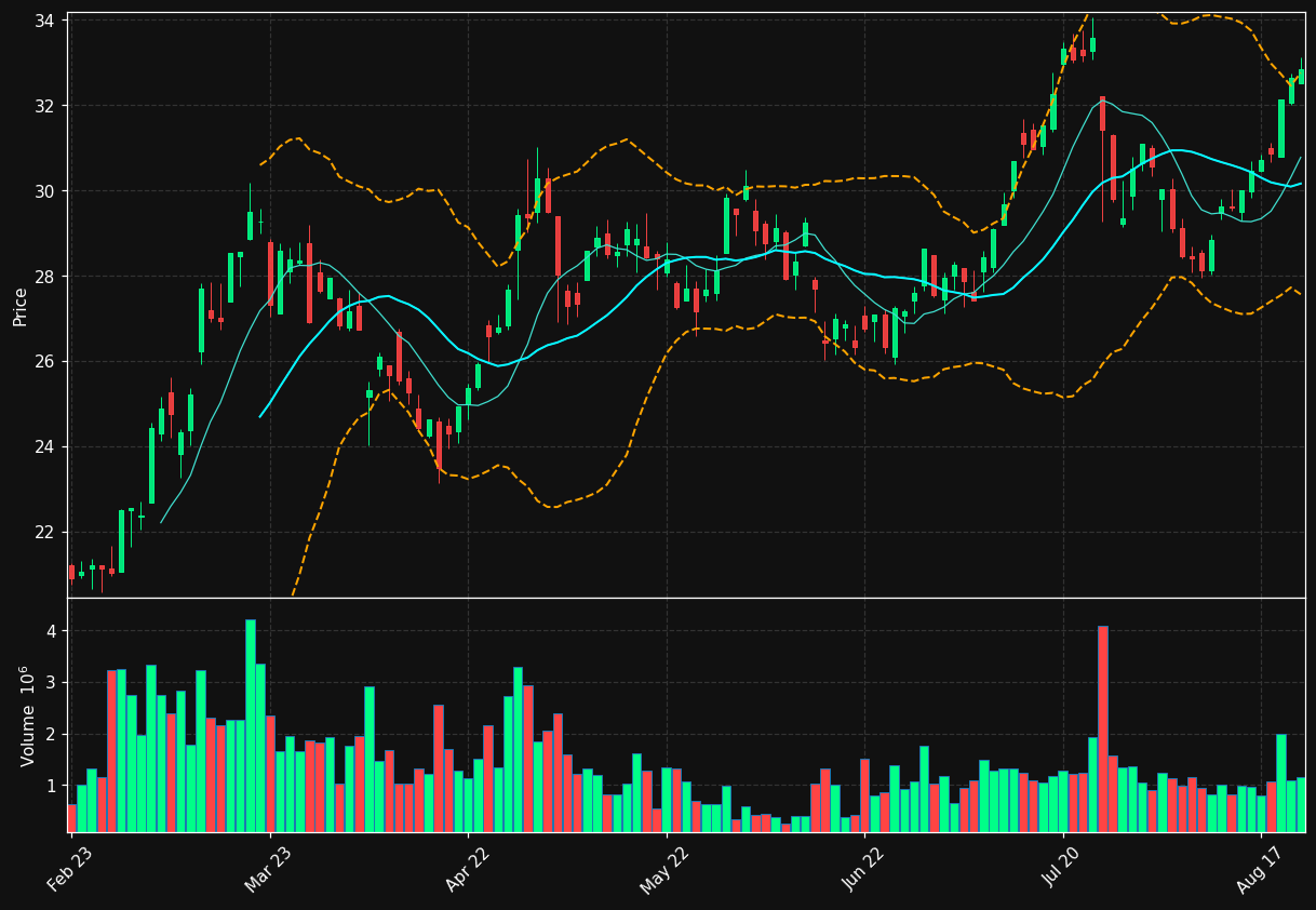 NESTE.HE chart