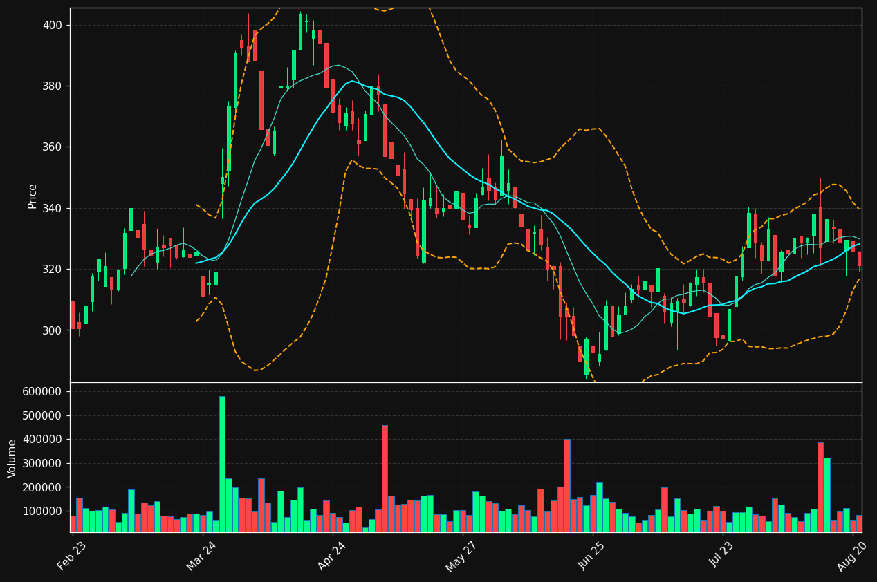 NETC.CO chart