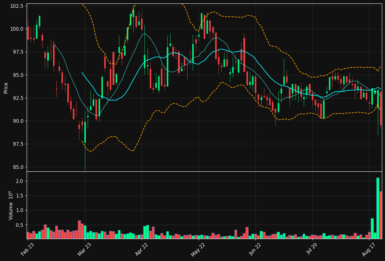 NEWA-B.ST chart