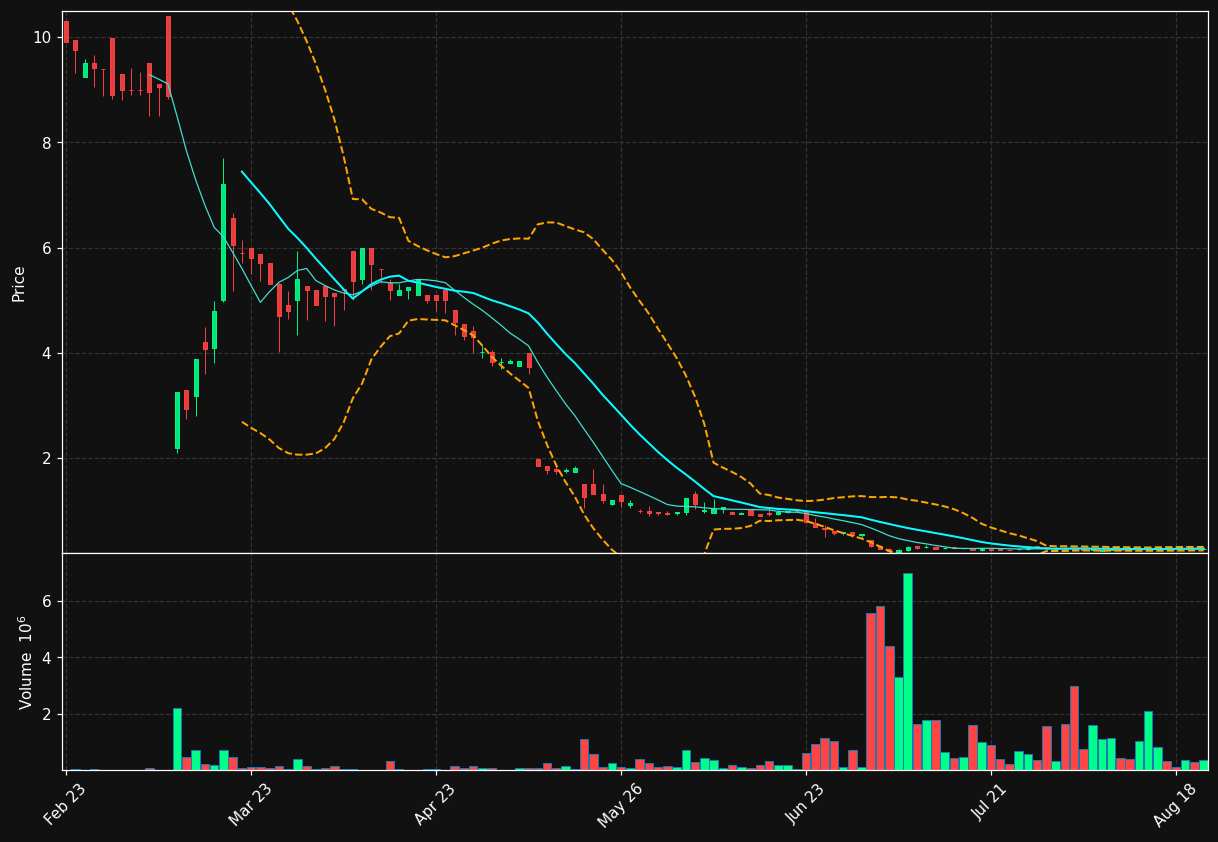 NEXT.OL chart