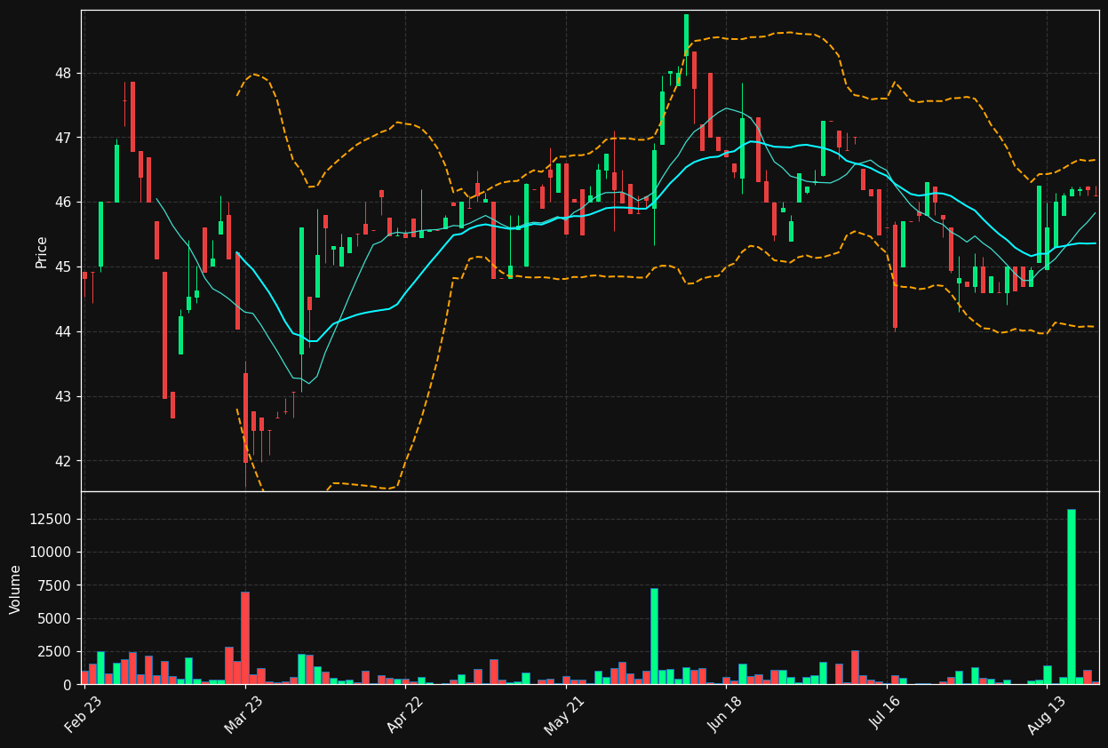 NEXTA.BR chart