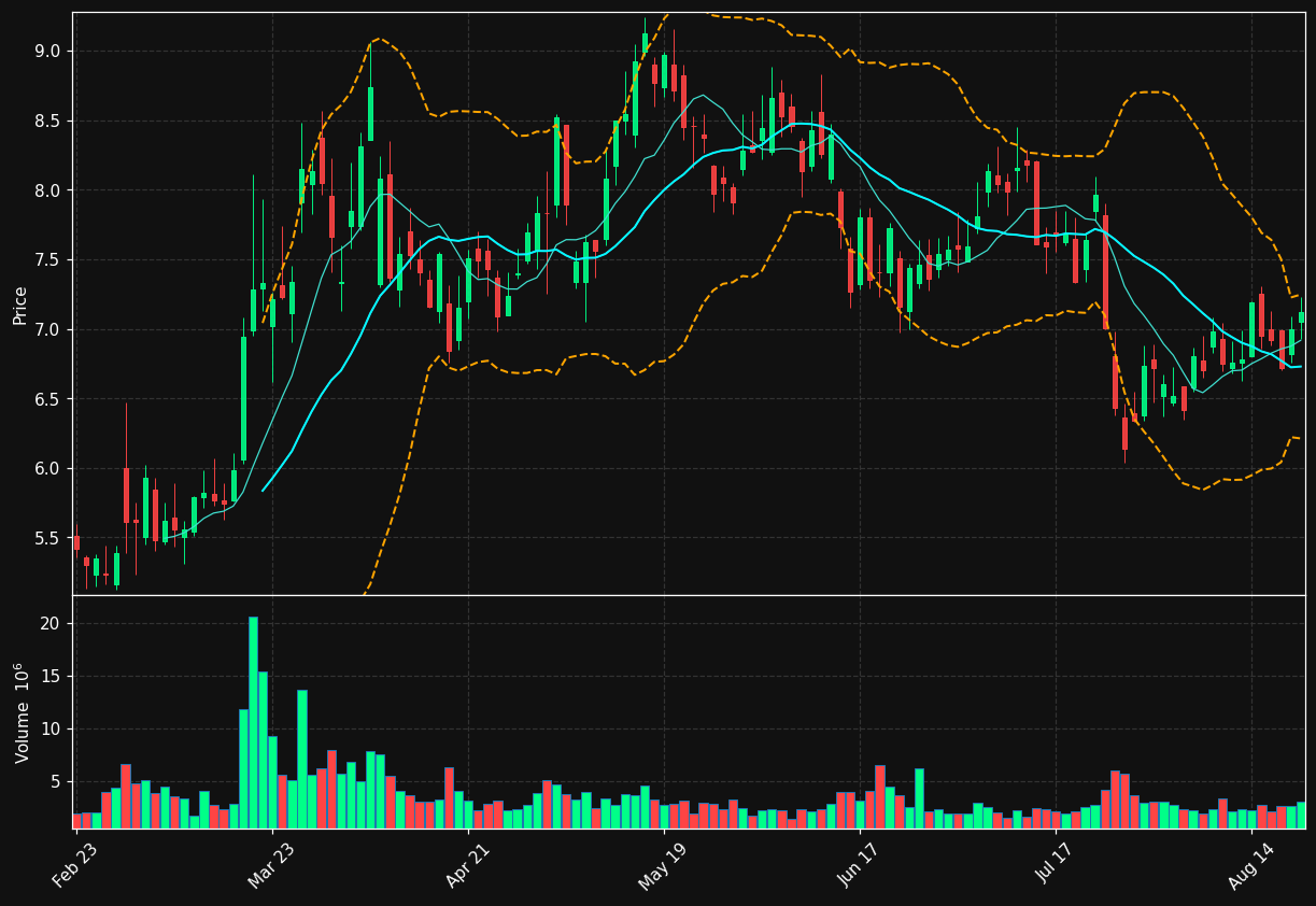 NEXT chart