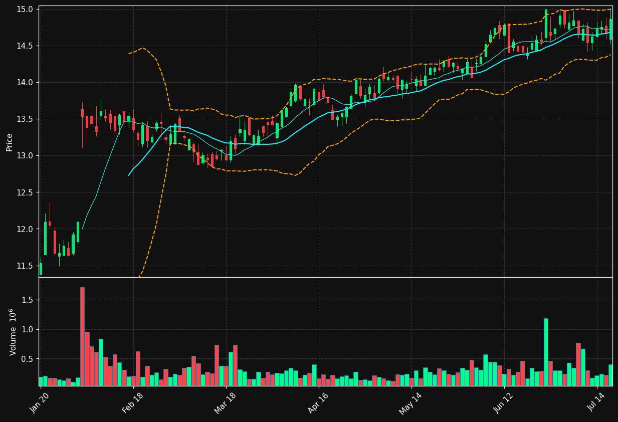 NFBK chart