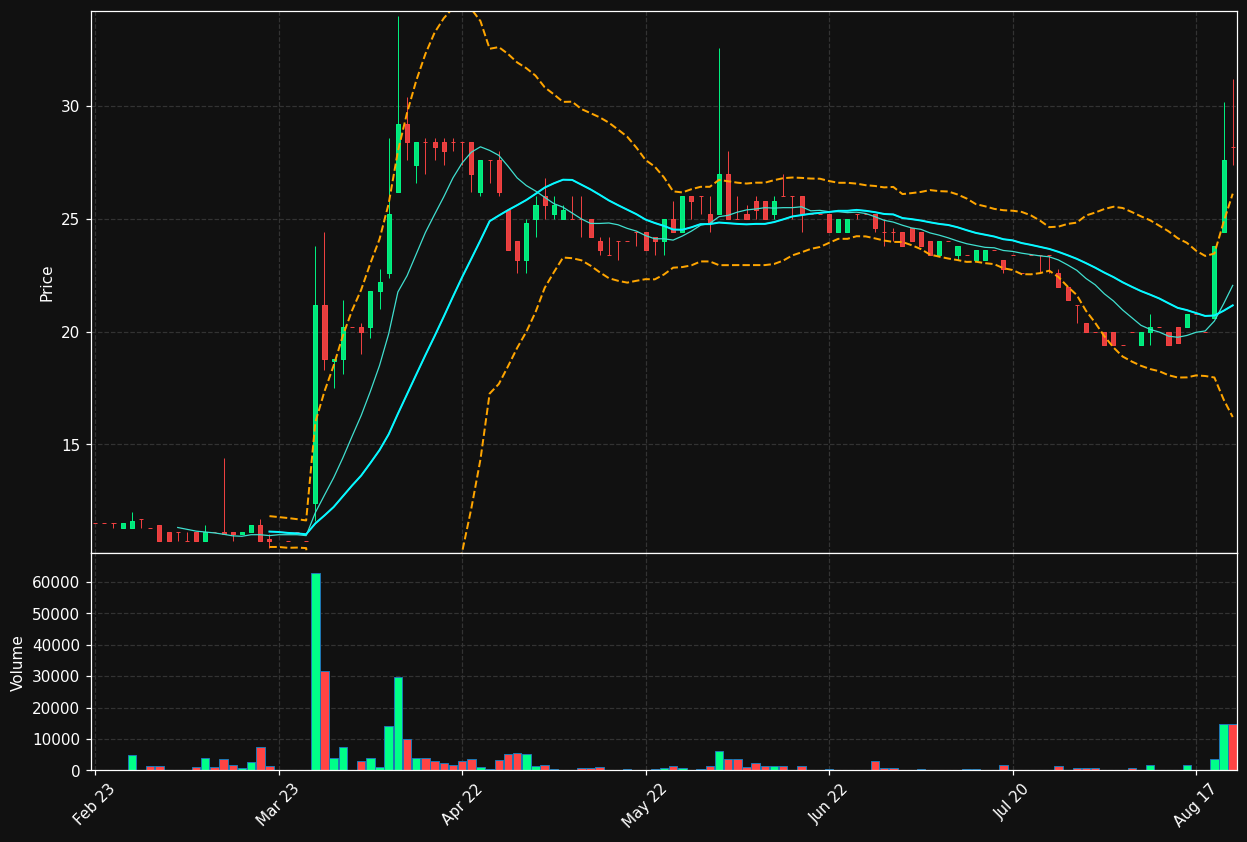 NFGAB.ST chart