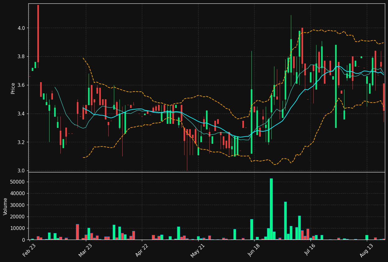 NFN.DE chart