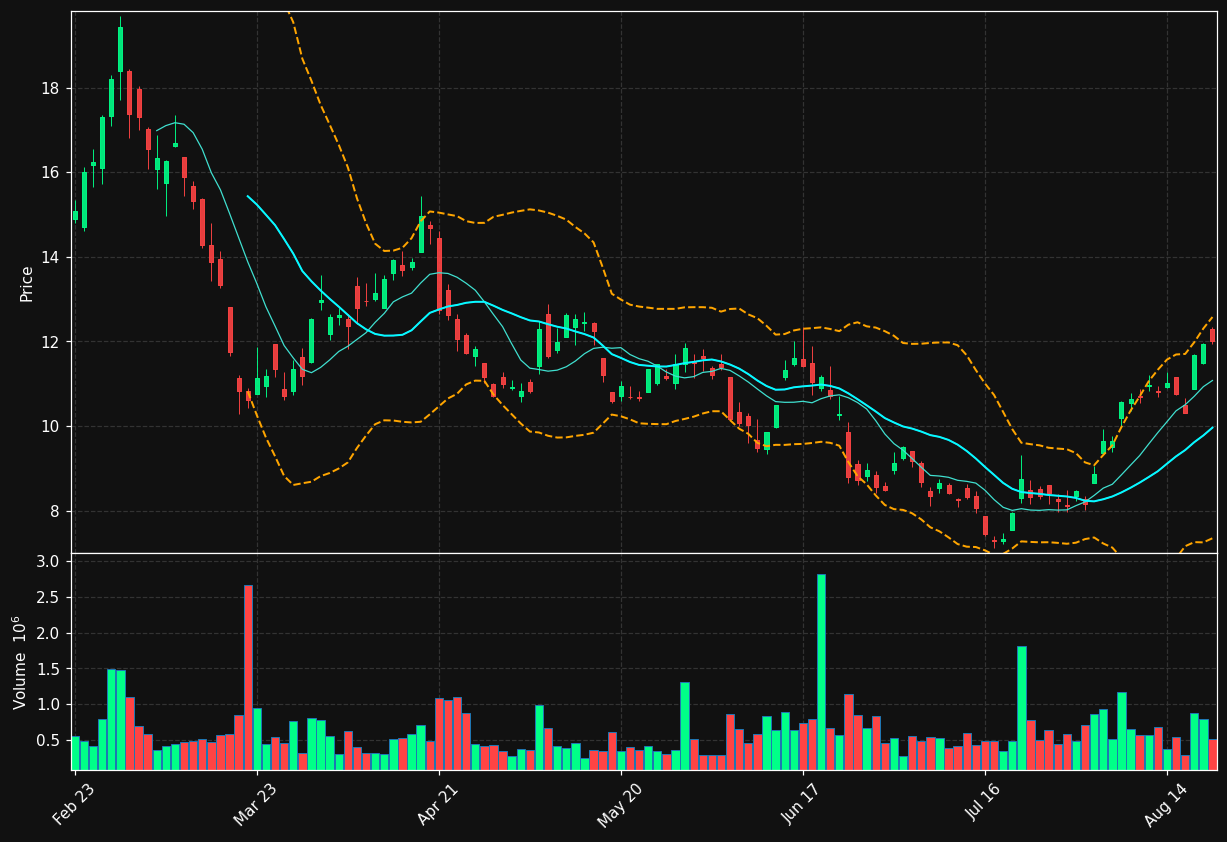 NG.TO chart