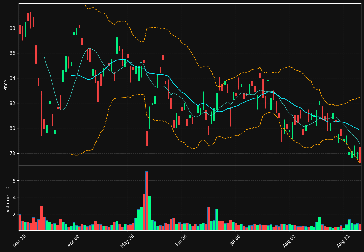 NGG chart
