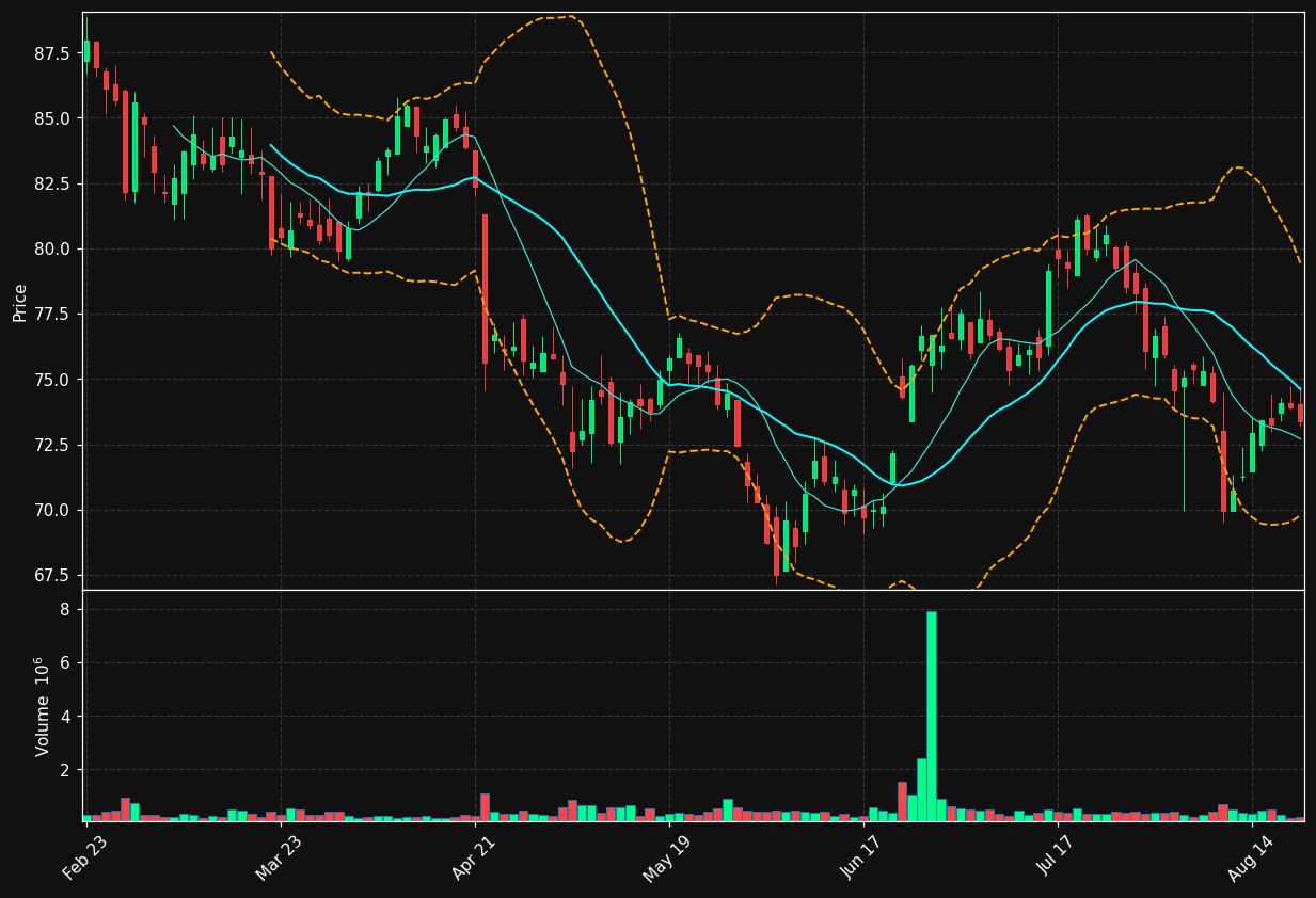 NHI chart