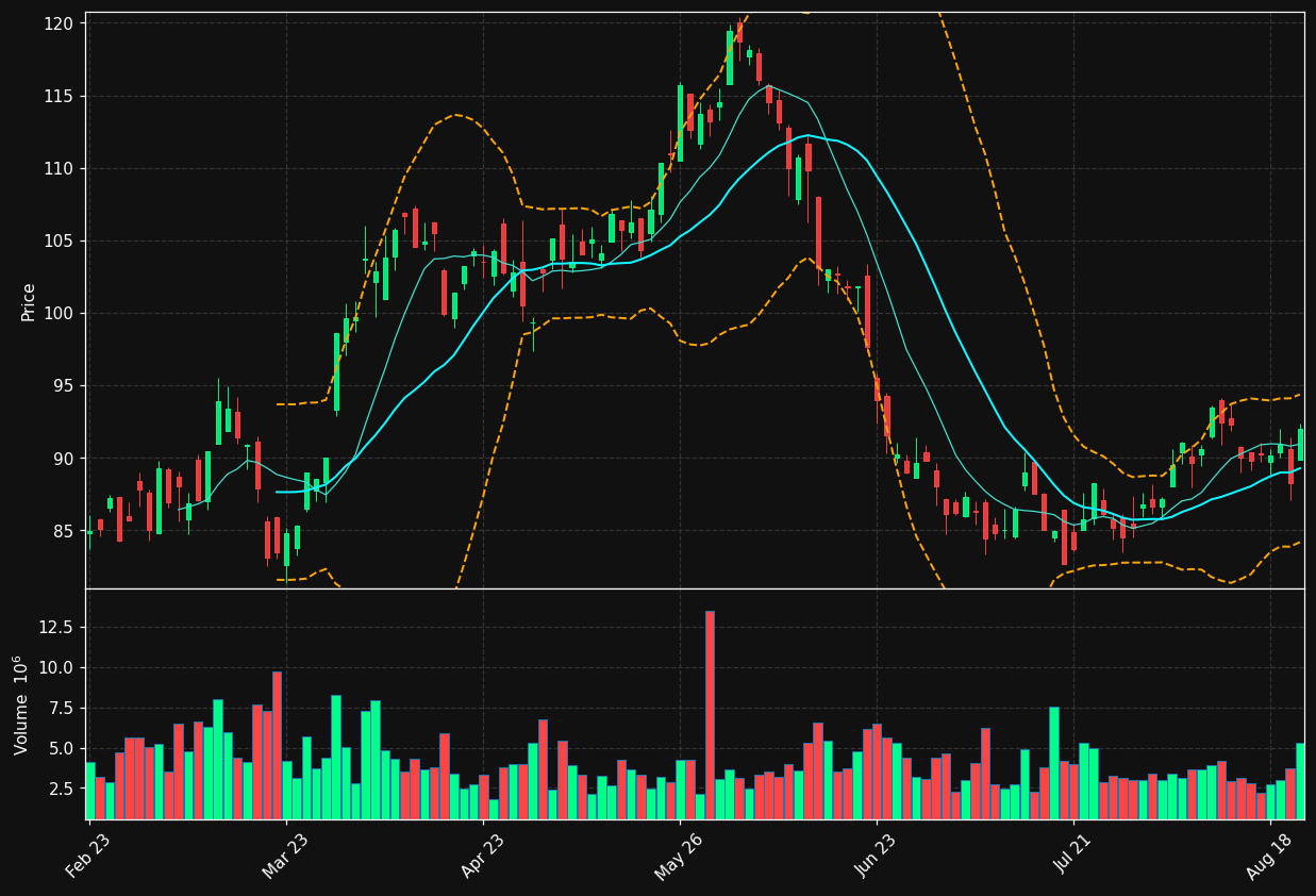 NHY.OL chart