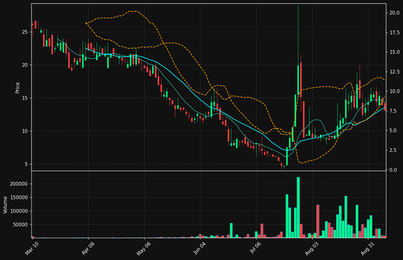 NIPG chart