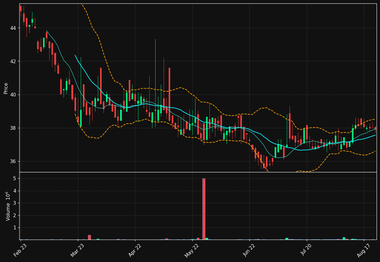 NIVI-B.ST chart