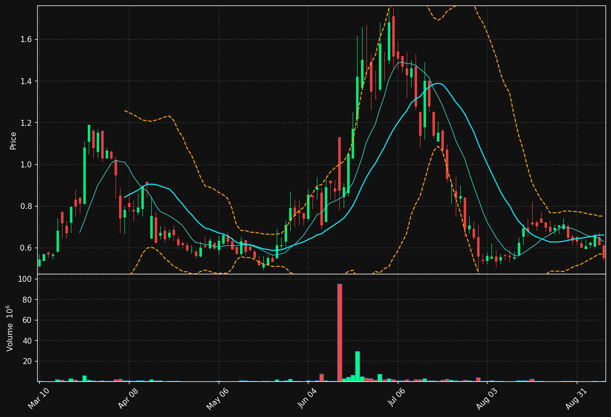 NIXX chart