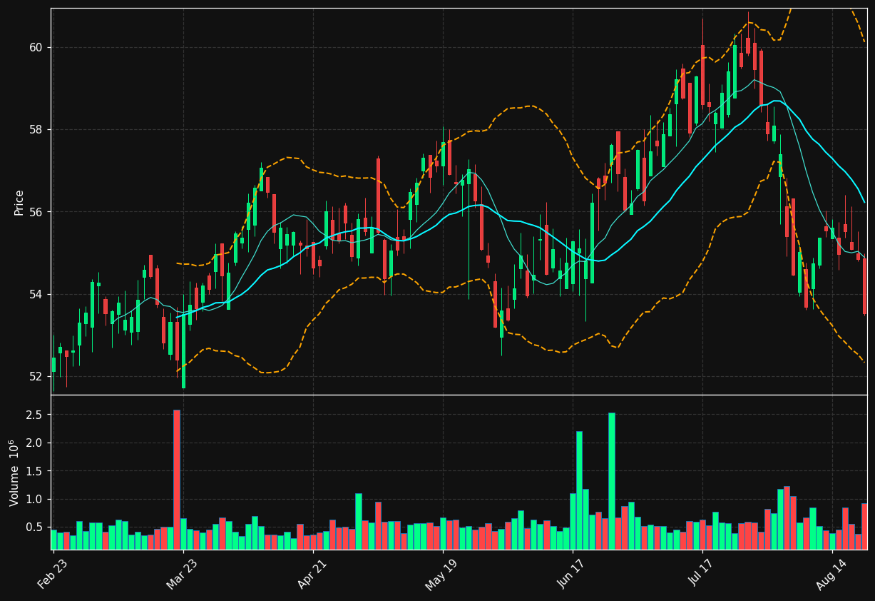 NJR chart