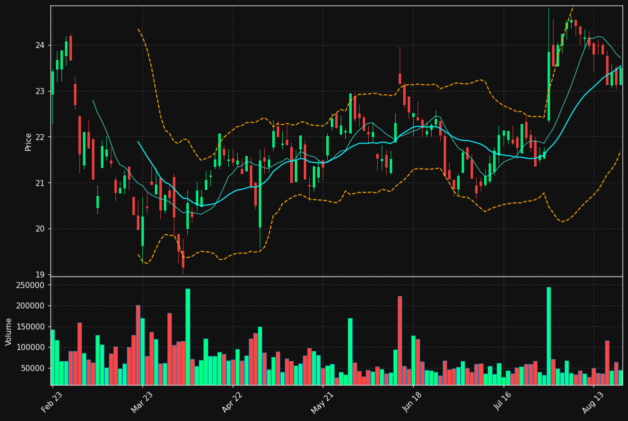 NK.PA chart