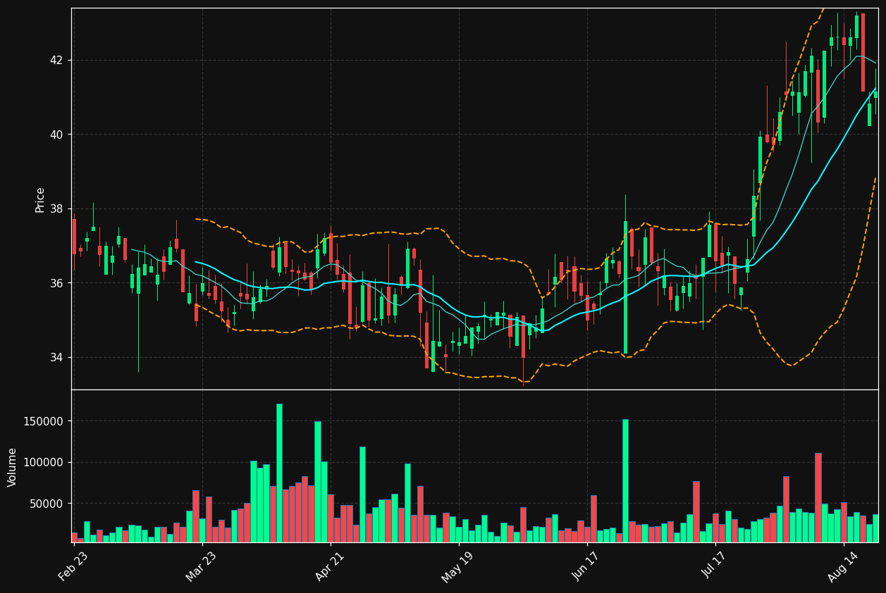 NKSH chart