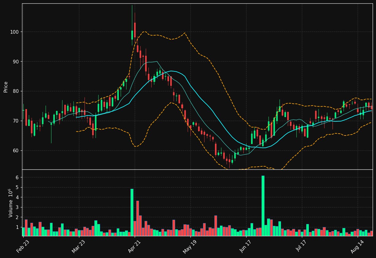 NKTR chart