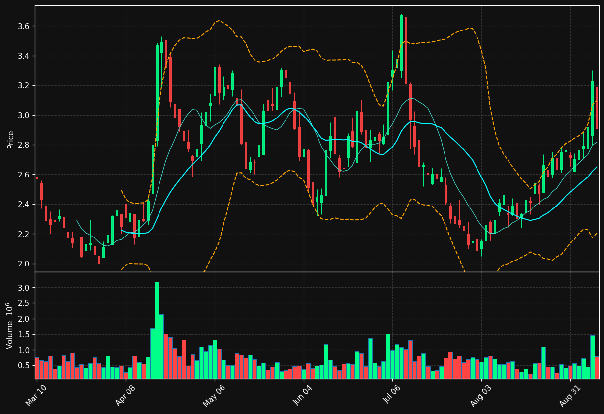 NKTX chart
