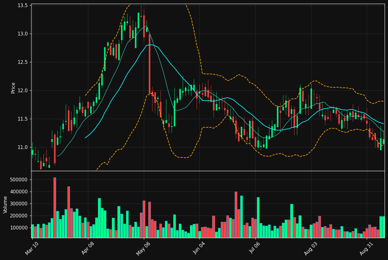 NLOP chart