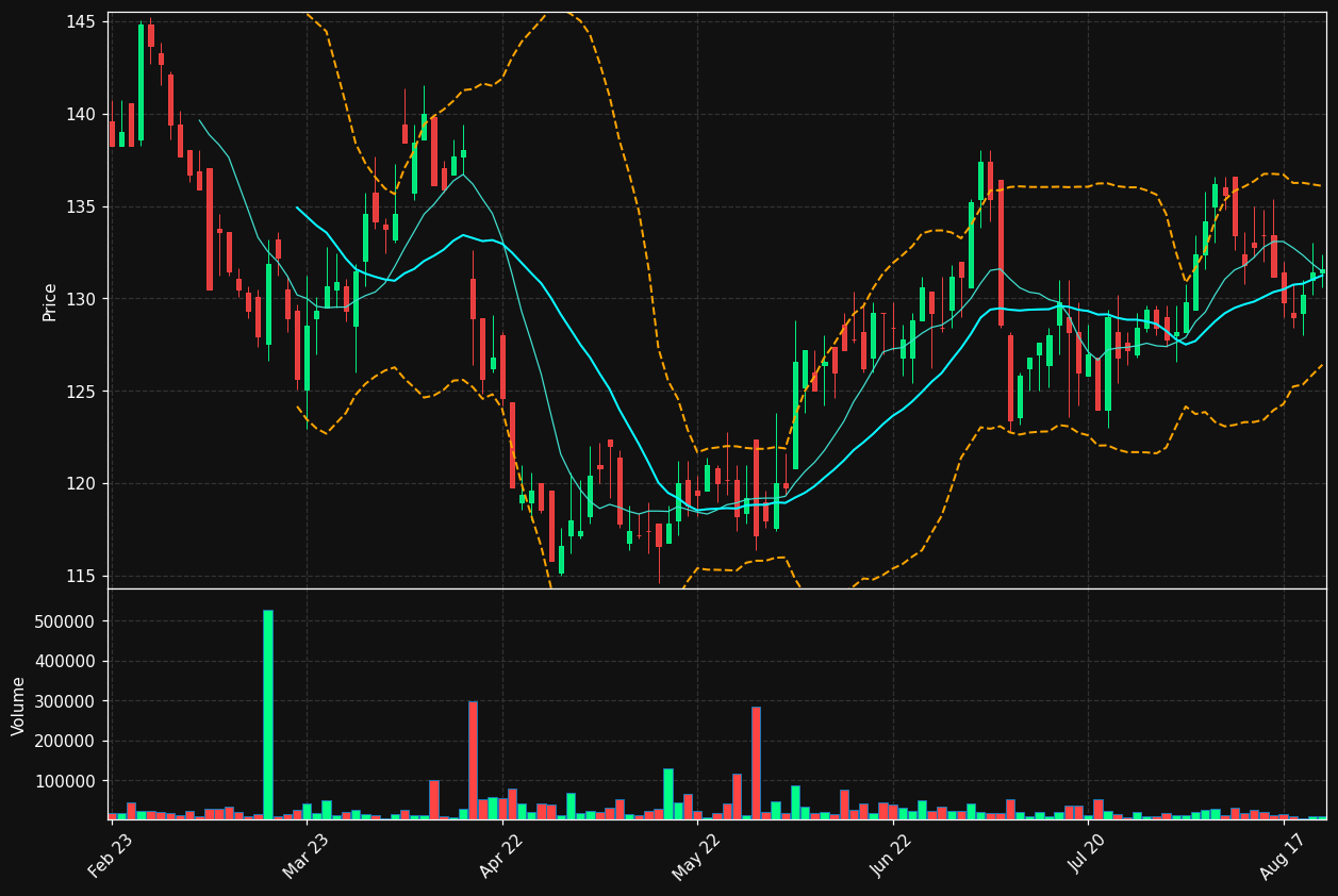 NMAN.ST chart