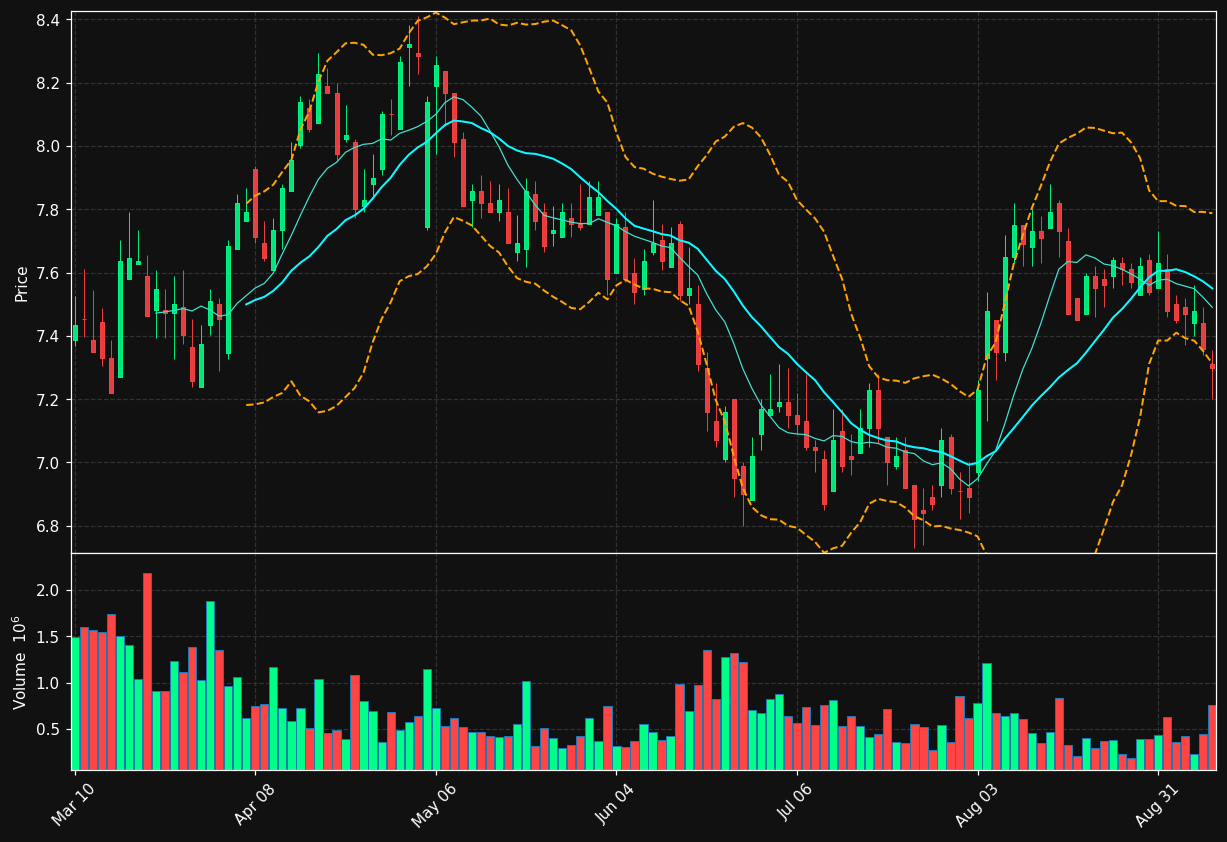 NMFC chart