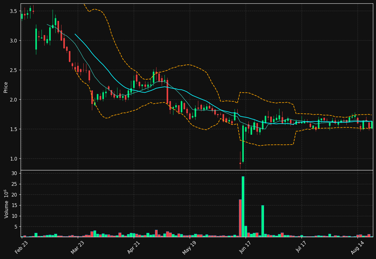 NMRA chart