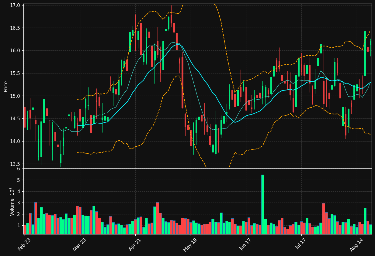 NMRK chart