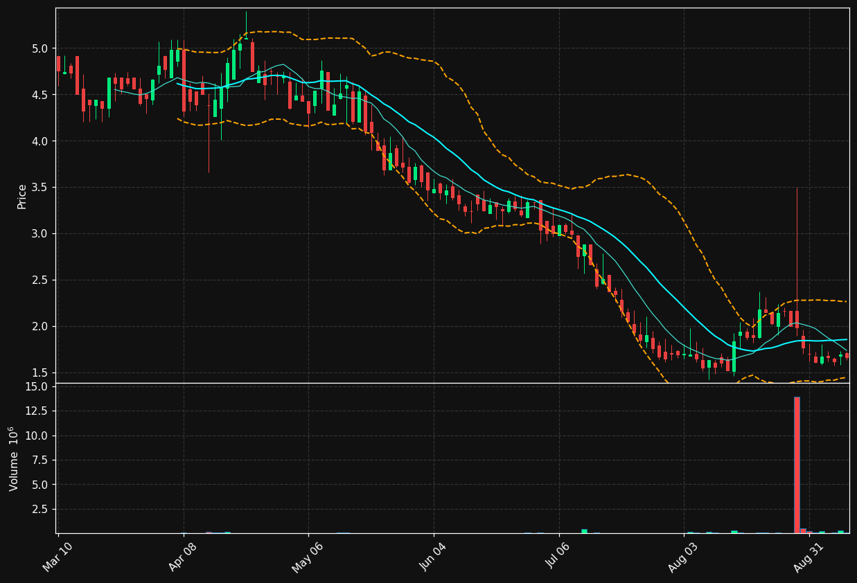 NMTC chart