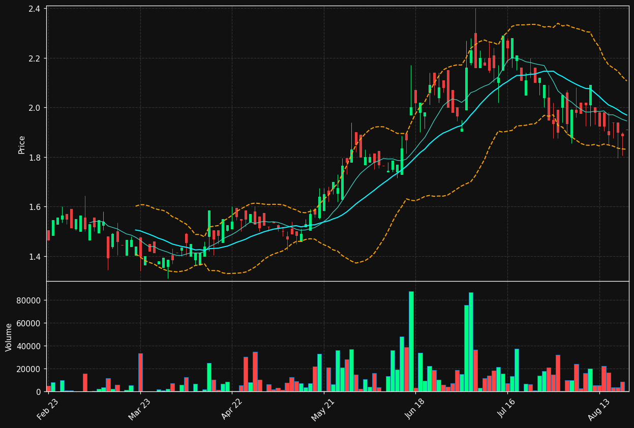 NN6.DE chart